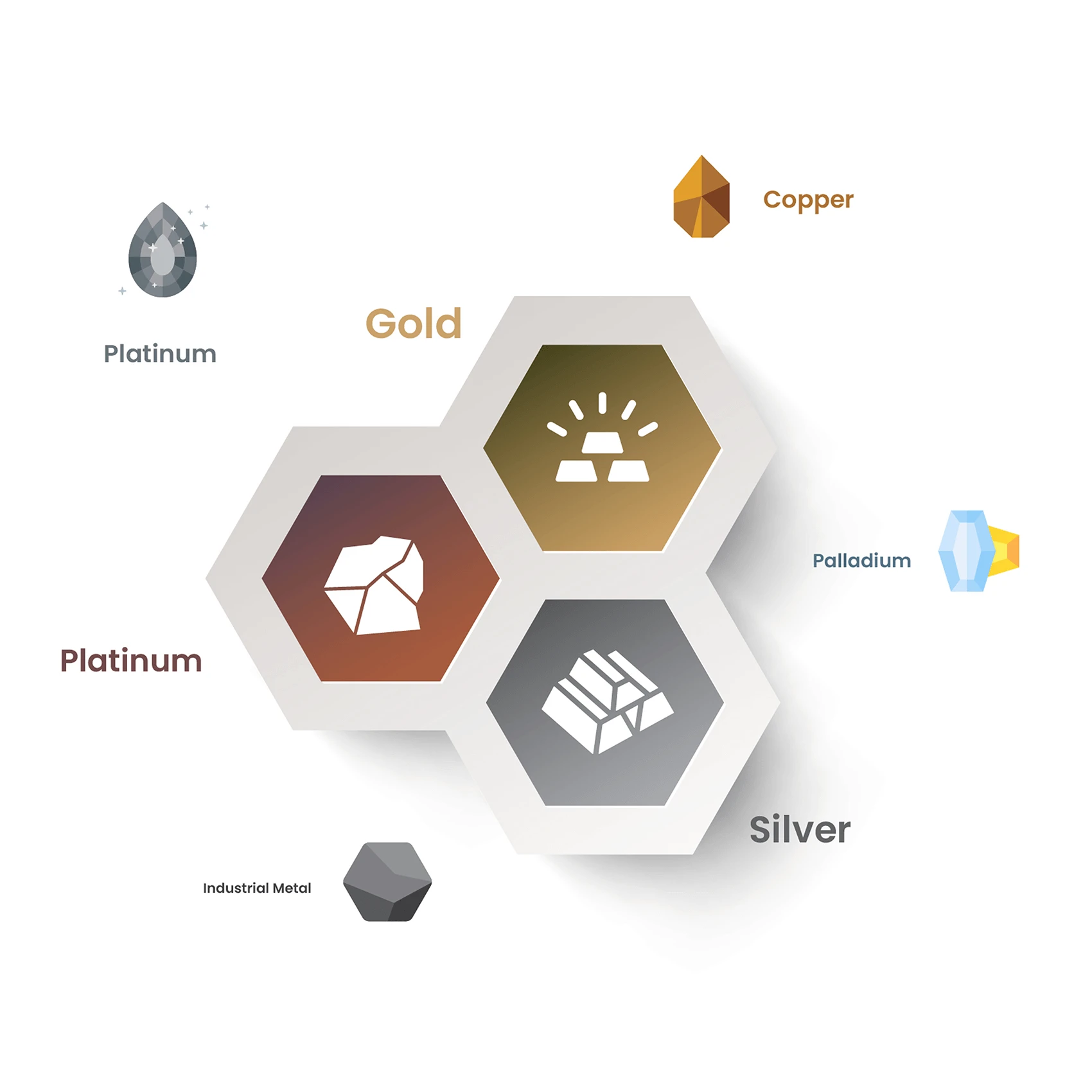 Regulatory Assurance