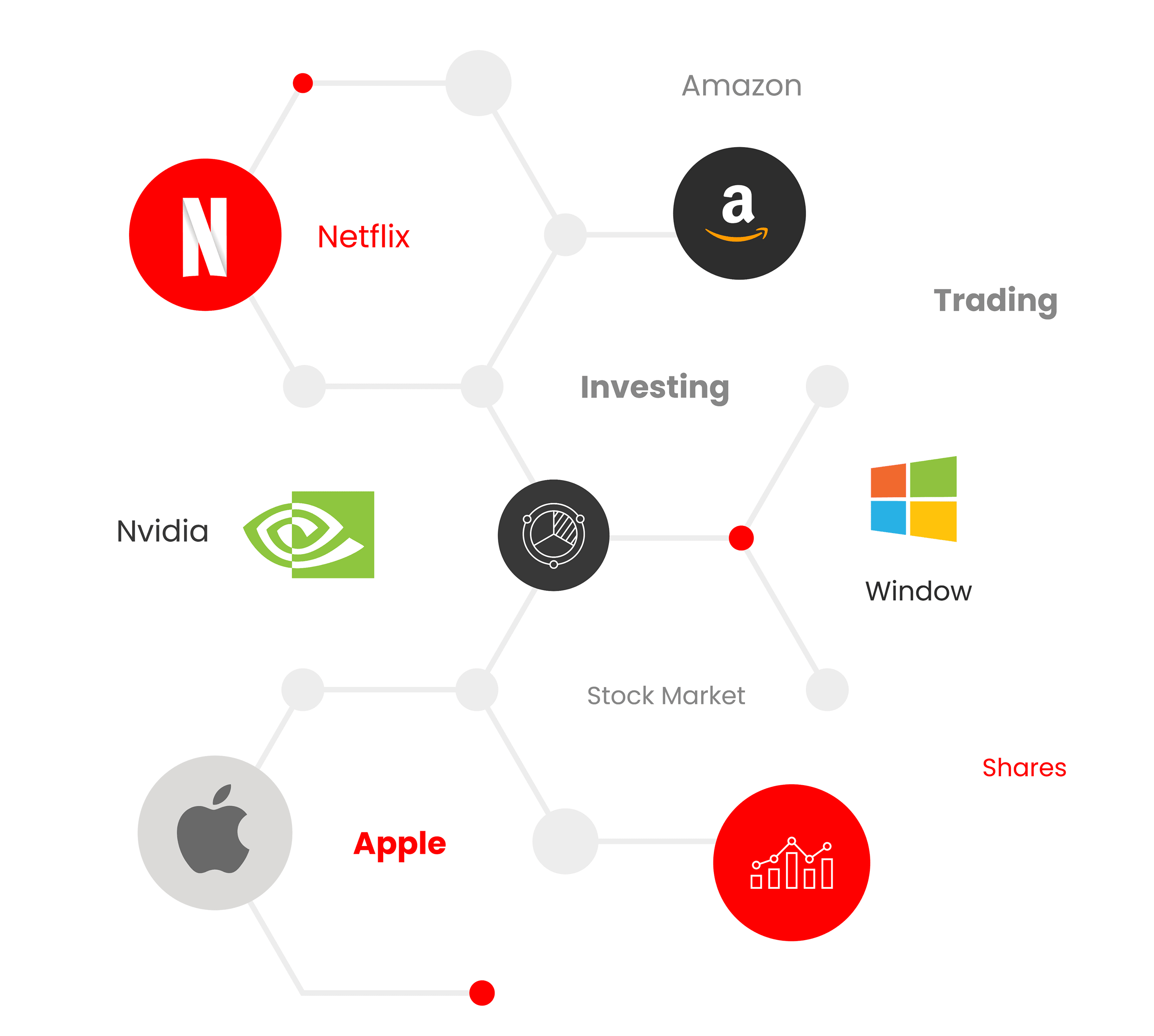 Regulatory Assurance