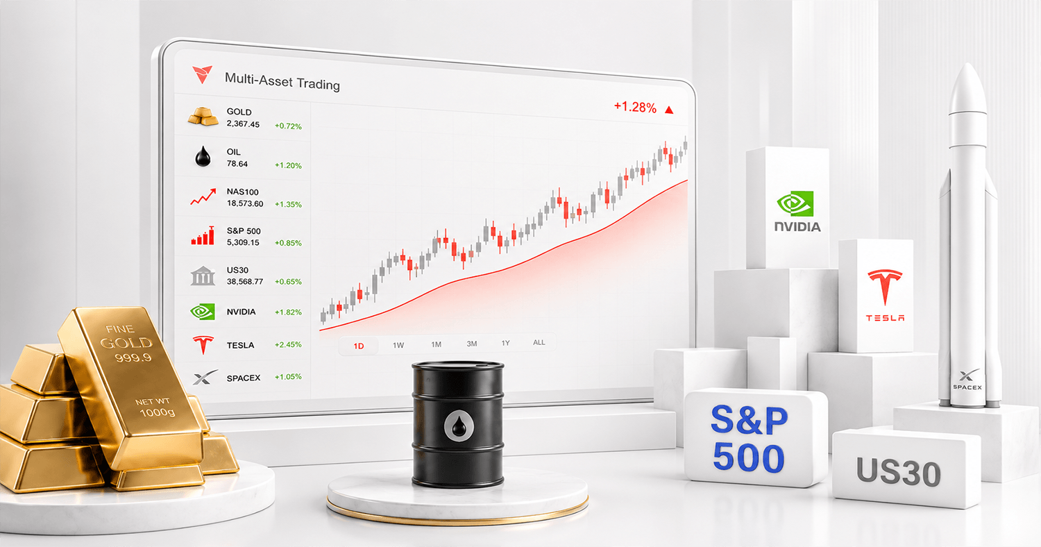 Multi-Asset Trading Broker: Trade Forex, Gold, Stocks & Indices from One Powerful Platform